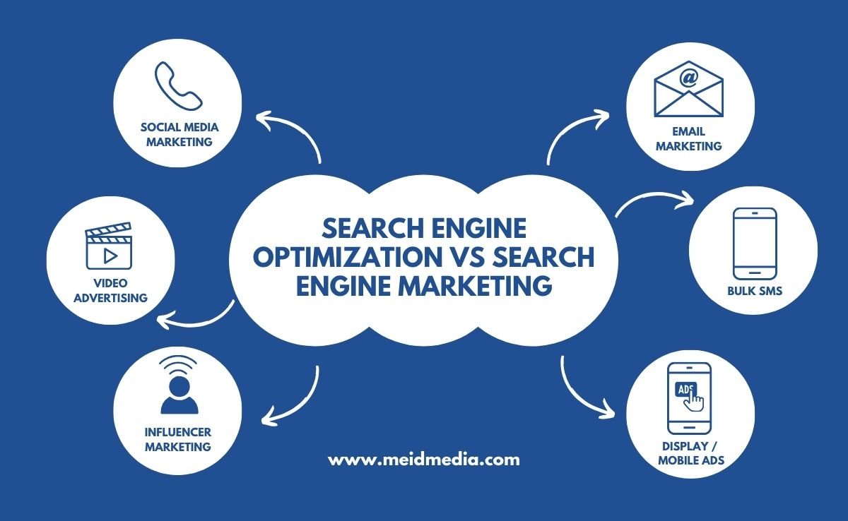 search engine optimization vs search engine marketing